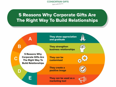 5 Reasons Why Corporate Gifts Are The Right Way To Build Relationships
