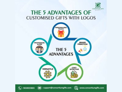 The 5 Advantages Of Customised Gifts With Logos!